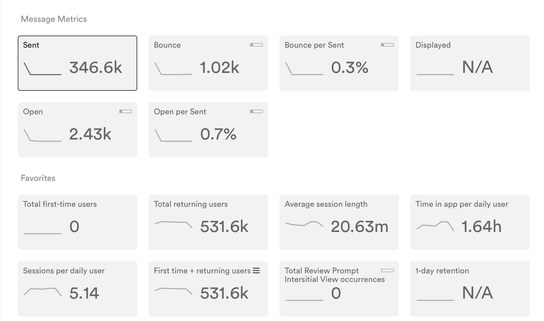 A view of some metrics you can track with Leanplum's email