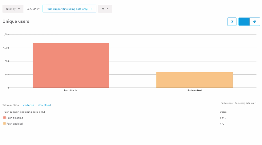 power your mobile marketing with analytics