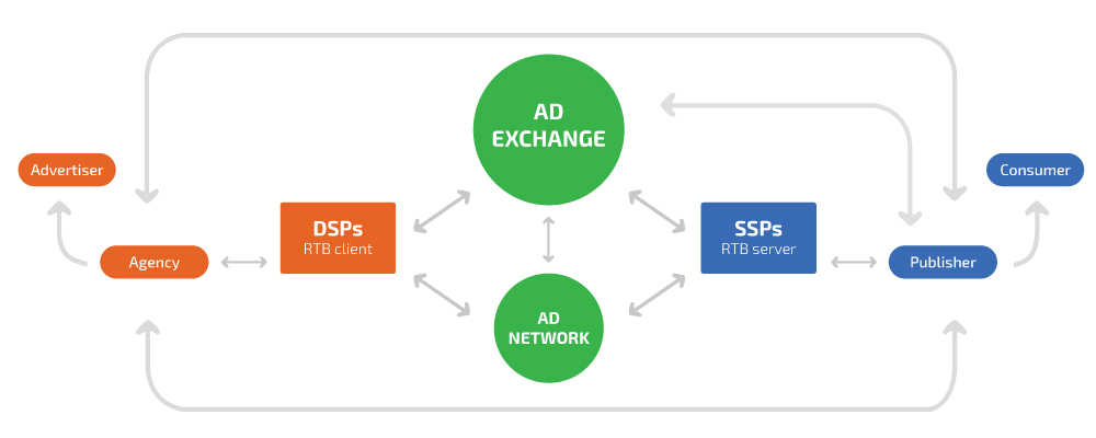 mobile growth advertising