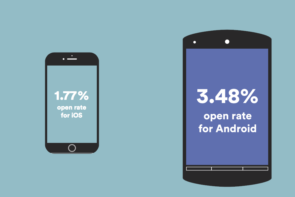 ios vs android