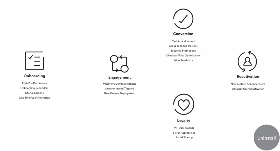 mobile marketing automation to engage your app users