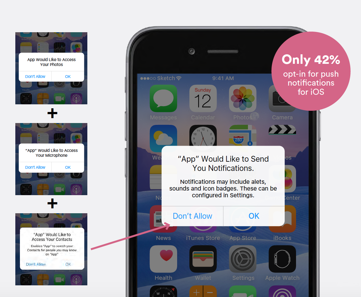 The 10 Best Push Notification Tools To Boost App Retention