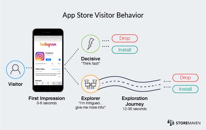 App Store Visitor Behavior