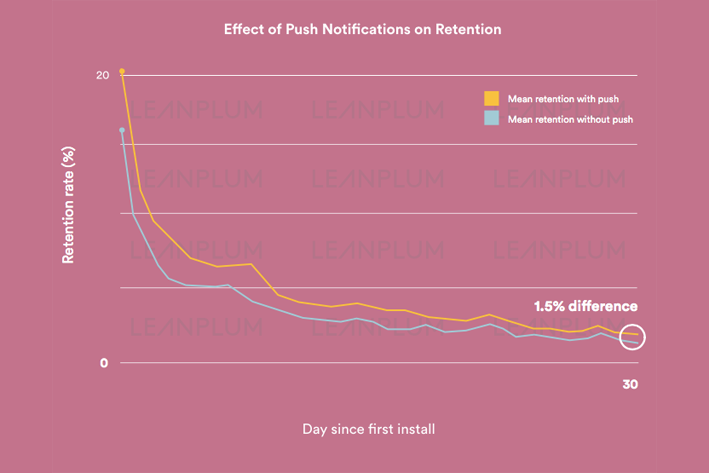 app retention statistics